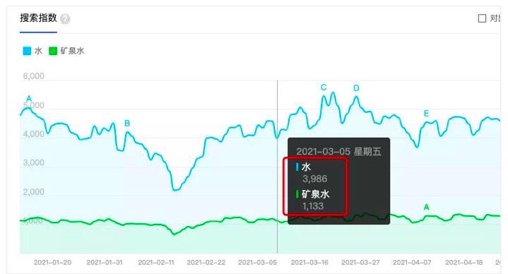 白杨SEO：自媒体如何培养SEO思维？