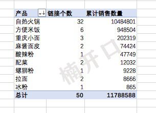 不到4年年销售额过8亿，从产品力+渠道力+传播力解析莫小仙｜楠开口