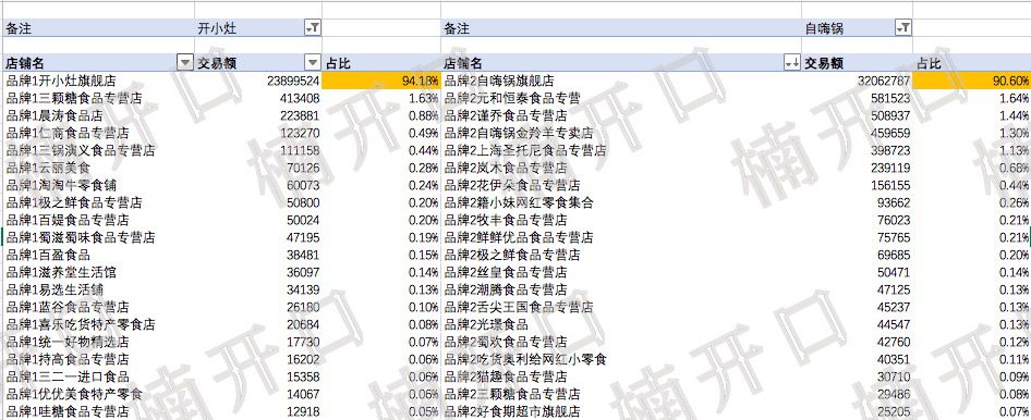 不到4年年销售额过8亿，从产品力+渠道力+传播力解析莫小仙｜楠开口