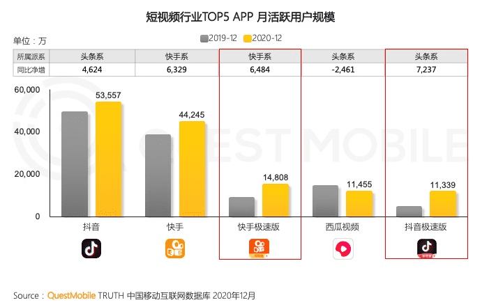 黄小曼：抖音拼命做社交，要做另一个“微信”｜微果酱