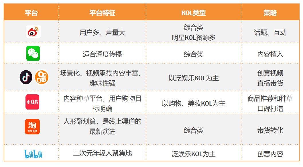 打爆口碑：3000万买来的KOL高转化投放3.0版｜木兰姐