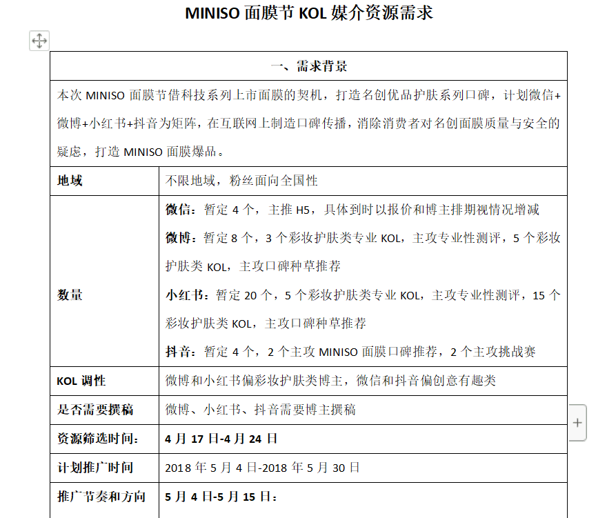 打爆口碑：3000万买来的KOL高转化投放3.0版｜木兰姐