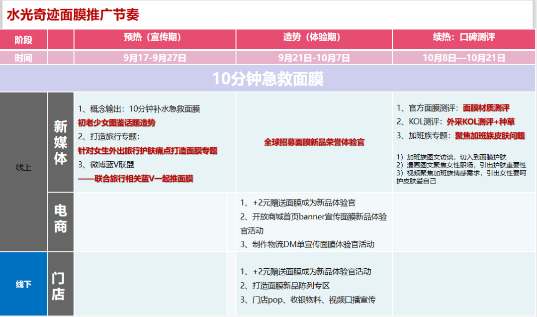 打爆口碑：3000万买来的KOL高转化投放3.0版｜木兰姐