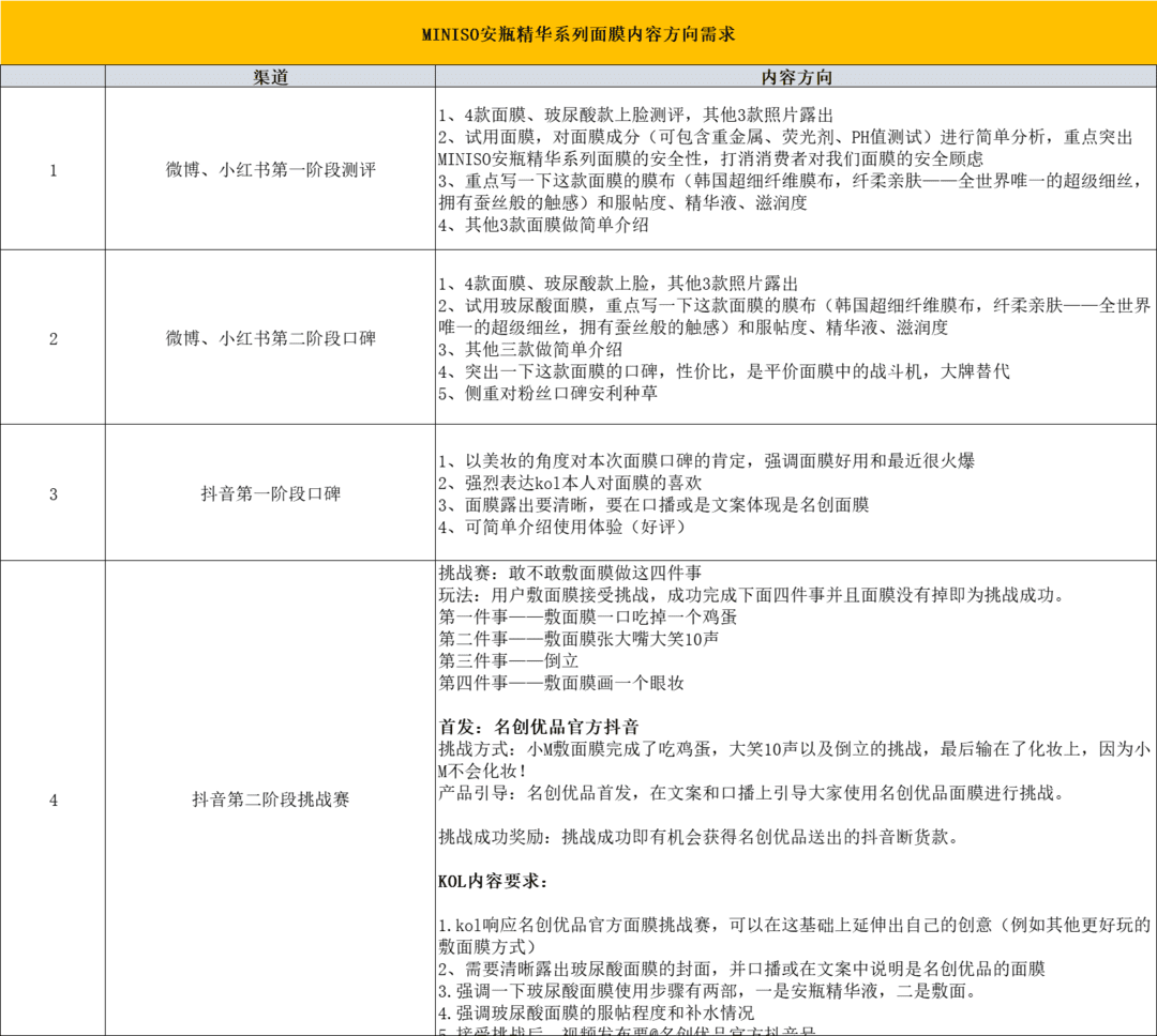 打爆口碑：3000万买来的KOL高转化投放3.0版｜木兰姐