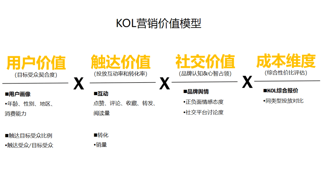 打爆口碑：3000万买来的KOL高转化投放3.0版｜木兰姐