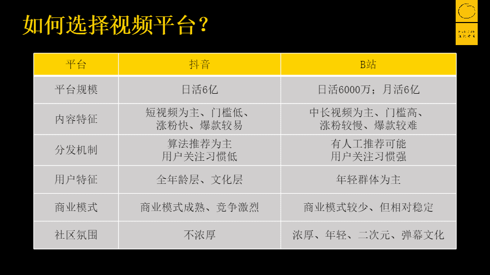 三大B站百万粉丝UP主：我是怎么从0涨到百万粉丝的｜混沌学园