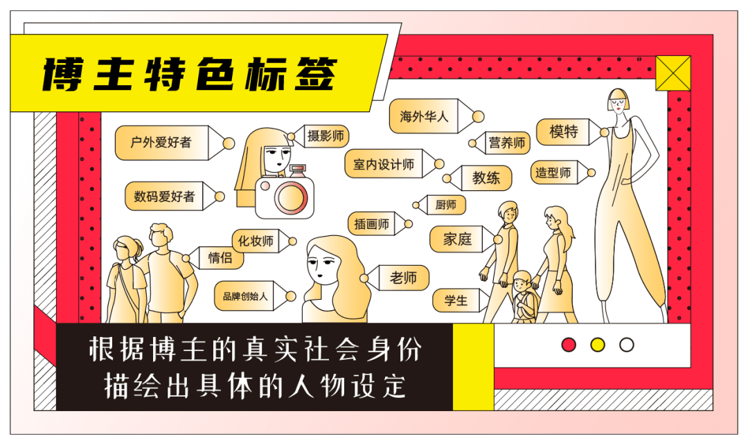 小红书「蒲公英平台」升级 持续优化商业内容生态