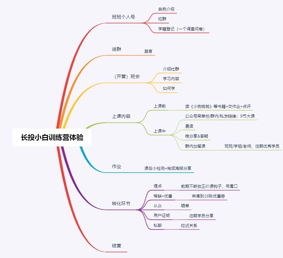 四线画布：有目标，有框架，有玩法和有体验｜运营尖子生