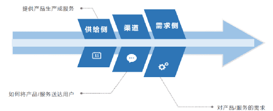 生鲜电商02：生鲜市场的兴起与成熟｜三爷茶馆