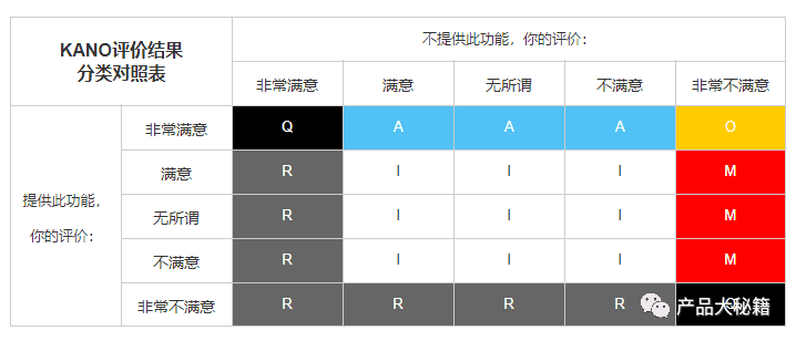 道叁：聊聊产品经理处理需求时的正确姿势｜产品大秘籍