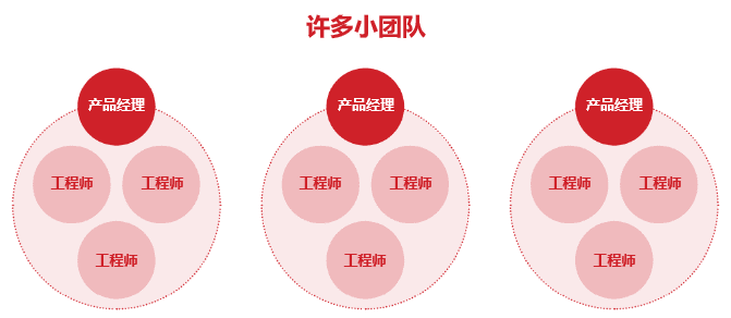 打造卓越的产品团队：成为产品负责人的进阶指南｜ 李宽wideplum