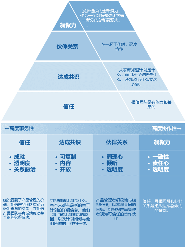 打造卓越的产品团队：成为产品负责人的进阶指南｜ 李宽wideplum