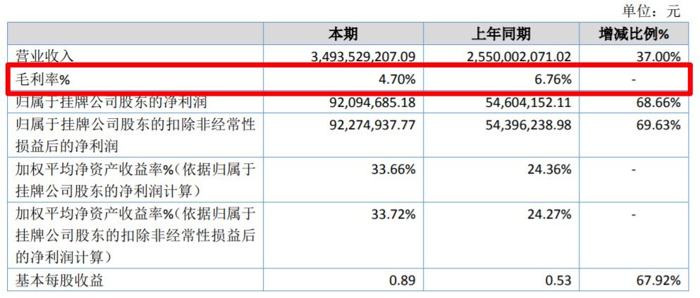 王亚琪：一年卖35个亿，华莱士这回翻车了｜电商在线