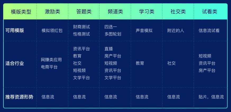 广告主如何在爱奇艺奇麟推出的效果广告中获益｜三里屯信息流