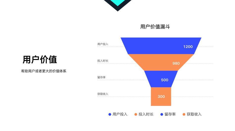 王秀琴：用户流失一直在，到底应该怎么办｜产品有个洞