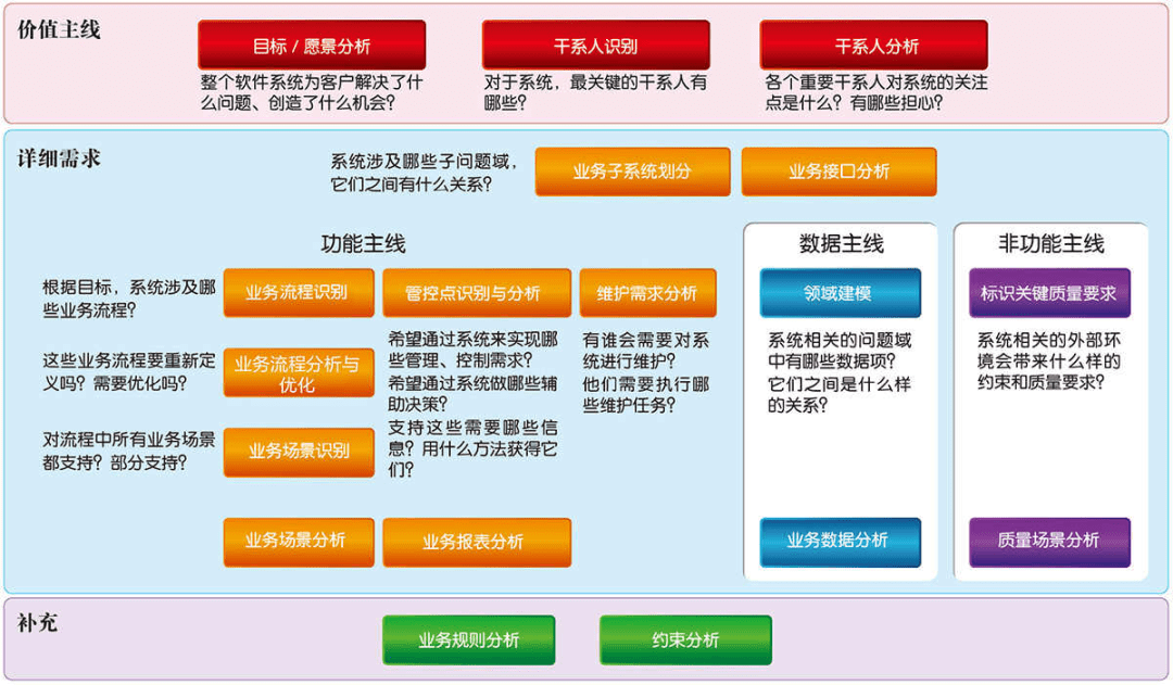 三读《有效需求分析》，我有这些感受想分享给你｜皮酱叨逼叨