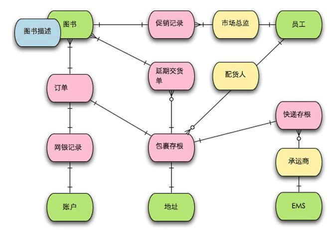 三读《有效需求分析》，我有这些感受想分享给你｜皮酱叨逼叨