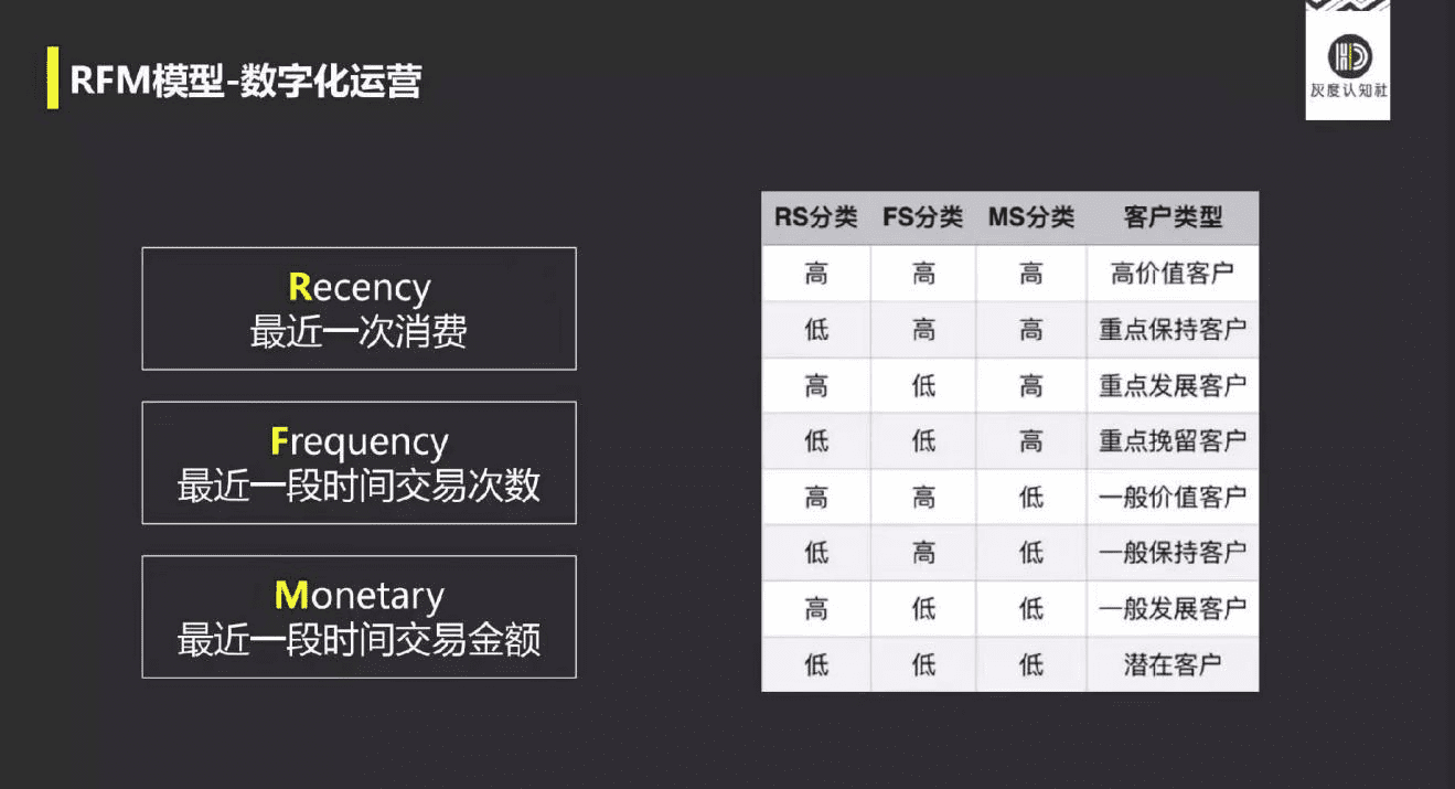 曹升：网红品牌+互联网导购的底层逻辑｜灰度认知社