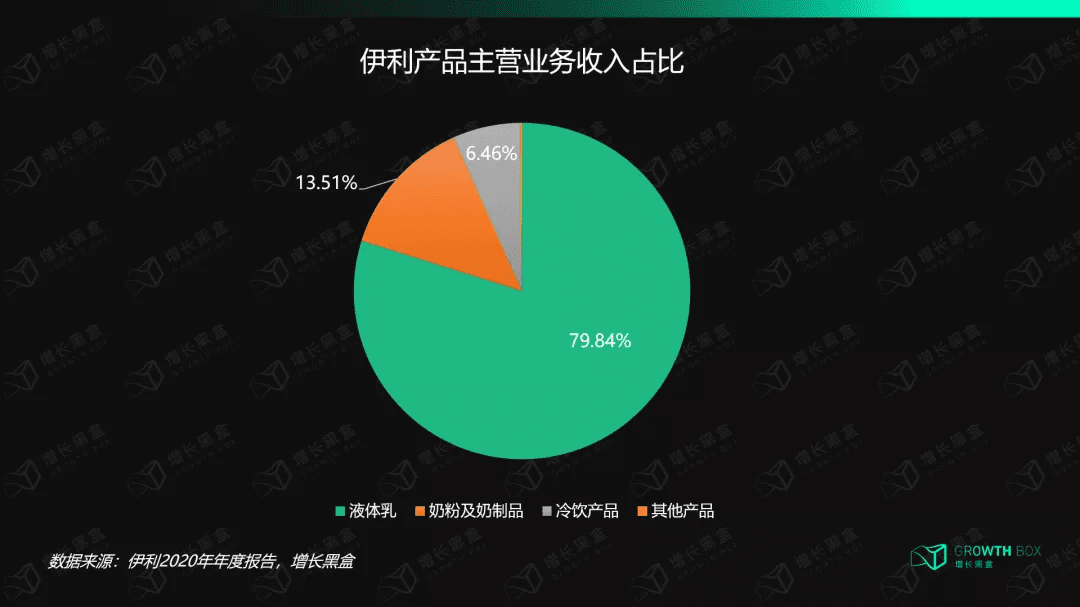 万字拆解伊利：84天从0到千万GMV，巨头在抖音电商的“快与慢”