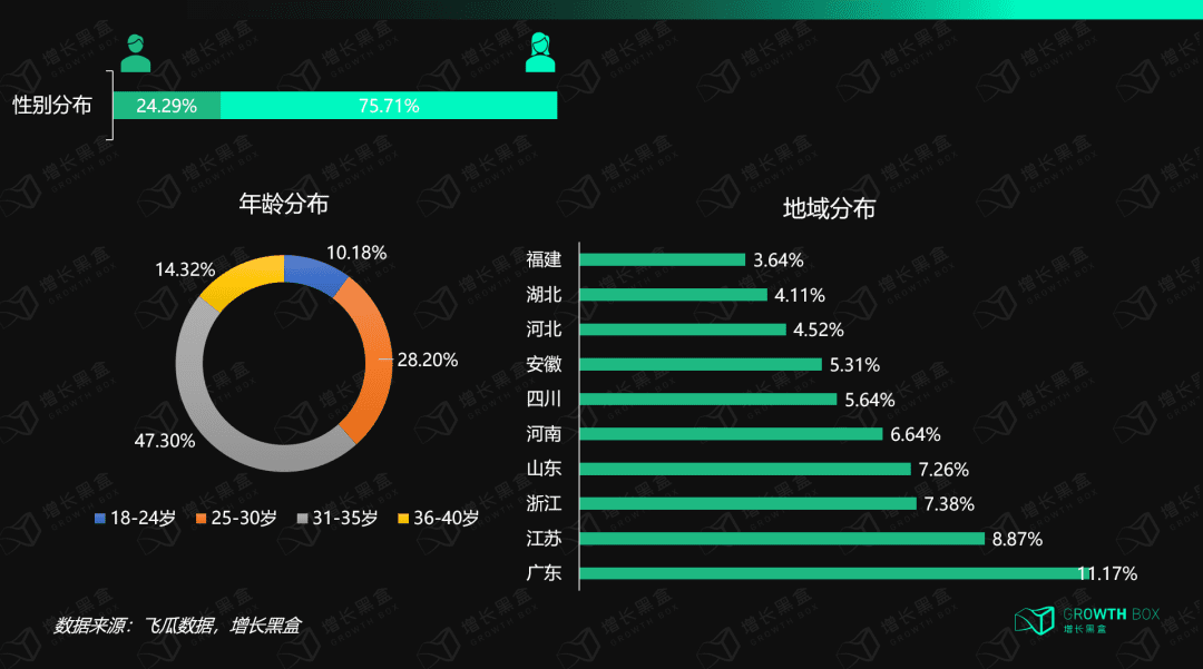 万字拆解伊利：84天从0到千万GMV，巨头在抖音电商的“快与慢”