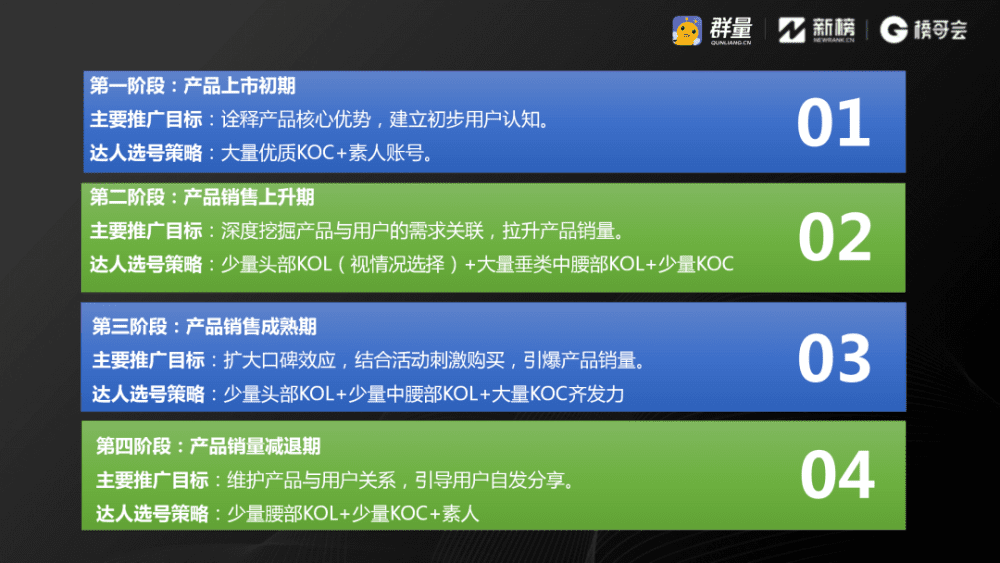 群量王华荣：小红书如何靠“流量复刻”达到最佳投放效果｜新榜