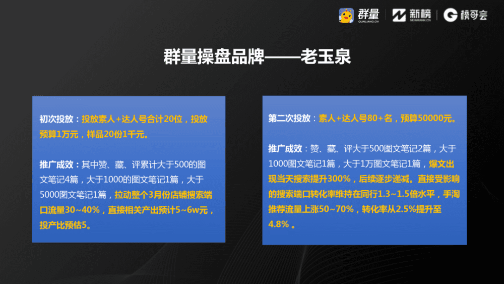 群量王华荣：小红书如何靠“流量复刻”达到最佳投放效果｜新榜