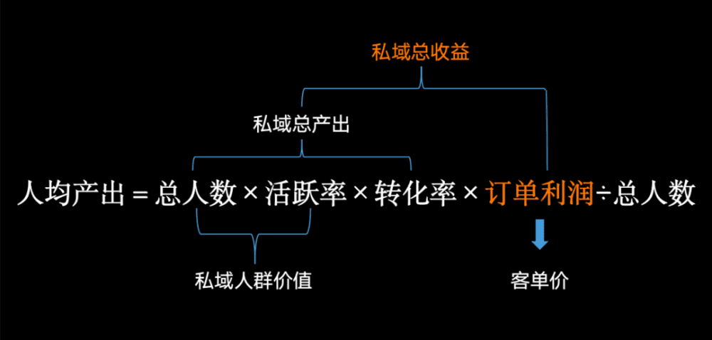 杭州天空岛CMO郭利：从“死群”到群日活8％，只需4个步骤｜见实