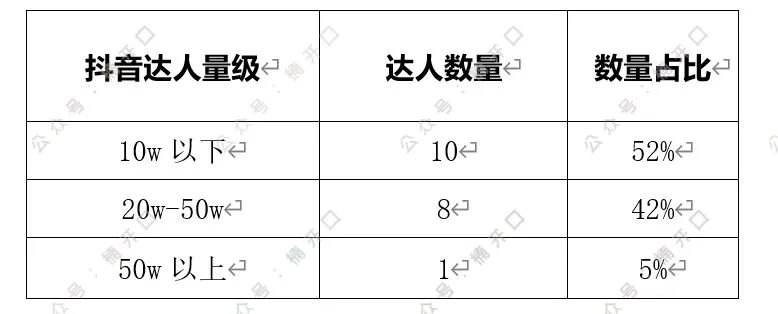 多个品牌roi做到5以上，投放模型公式化总结｜楠开口