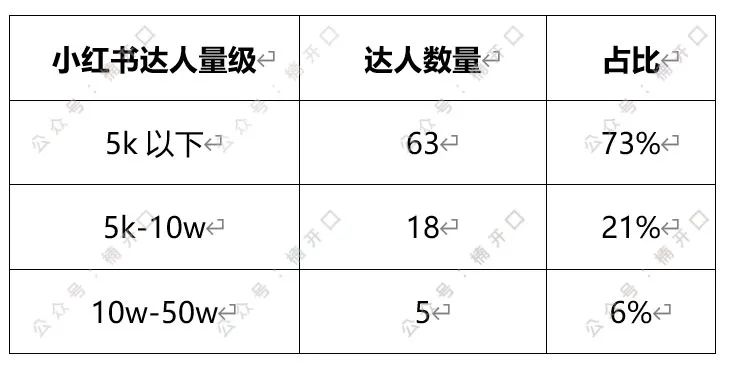 多个品牌roi做到5以上，投放模型公式化总结｜楠开口