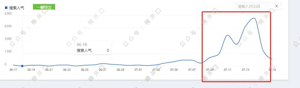 多个品牌roi做到5以上，投放模型公式化总结｜楠开口