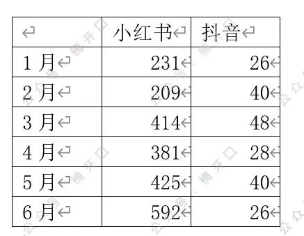 多个品牌roi做到5以上，投放模型公式化总结｜楠开口