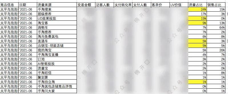 多个品牌roi做到5以上，投放模型公式化总结｜楠开口