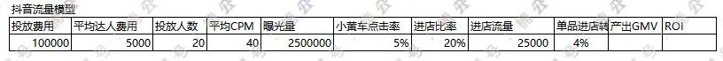 多个品牌roi做到5以上，投放模型公式化总结｜楠开口