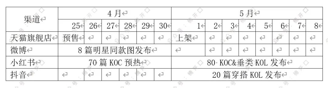 多个品牌roi做到5以上，投放模型公式化总结｜楠开口