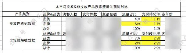 多个品牌roi做到5以上，投放模型公式化总结｜楠开口