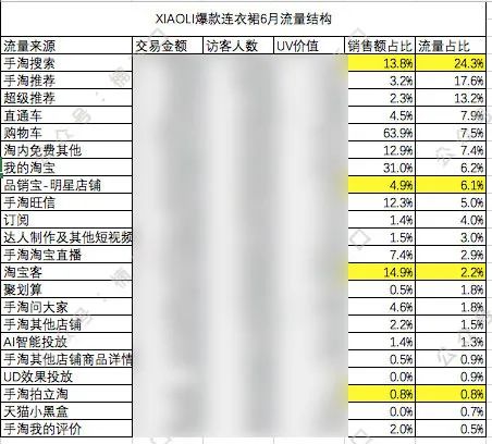 多个品牌roi做到5以上，投放模型公式化总结｜楠开口