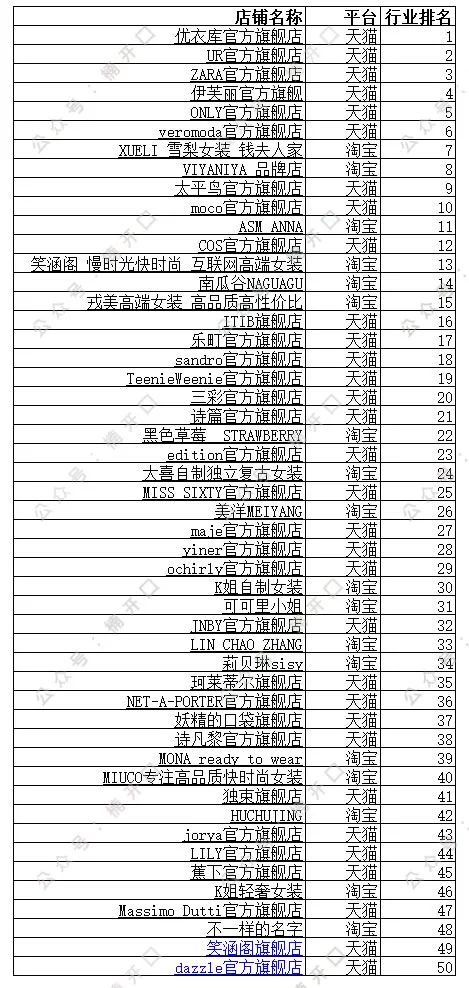 多个品牌roi做到5以上，投放模型公式化总结｜楠开口