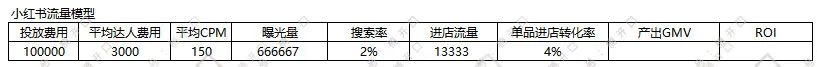 多个品牌roi做到5以上，投放模型公式化总结｜楠开口