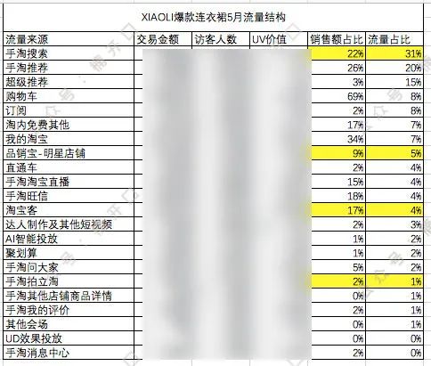 多个品牌roi做到5以上，投放模型公式化总结｜楠开口