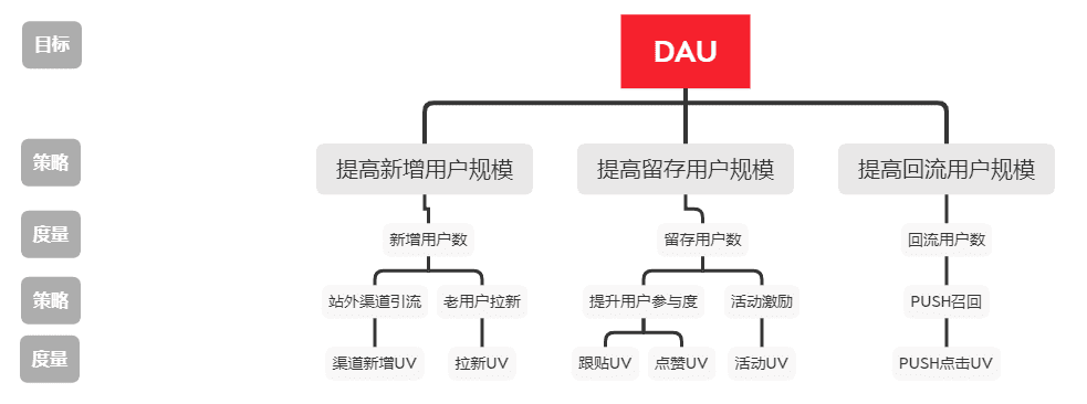 网易传媒数据指标体系建设实践