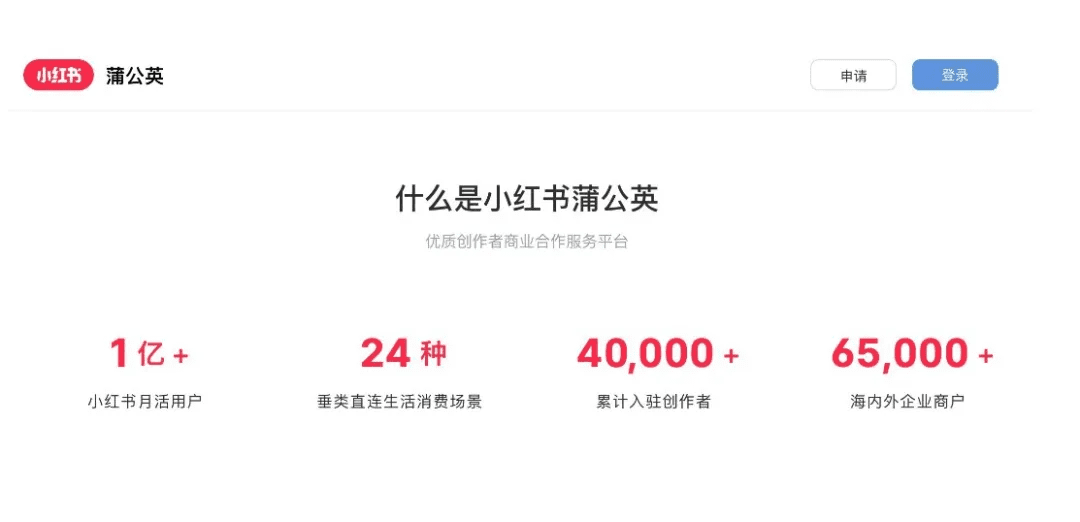 小红书蒲公英信用等级上线，Lv3级别不再受20%的商业比例限制