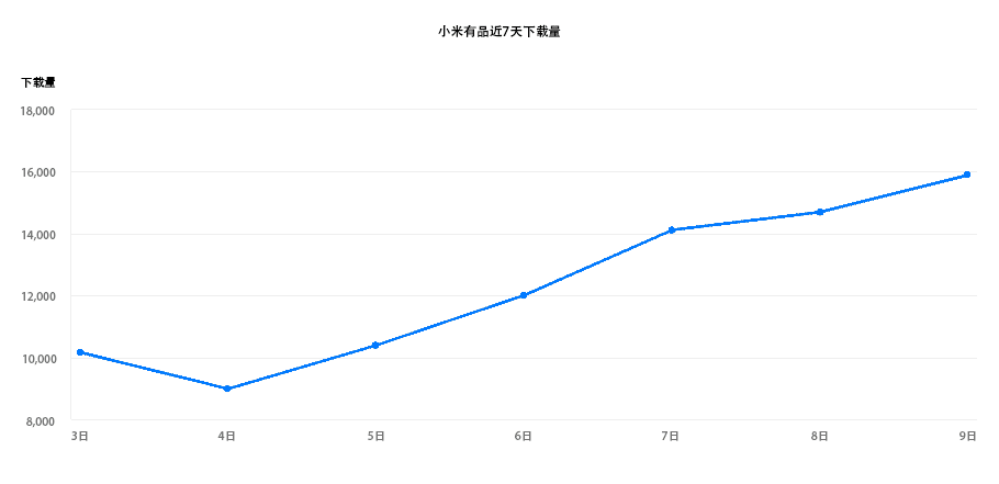 4大场景，抢占七夕营销增长新机遇