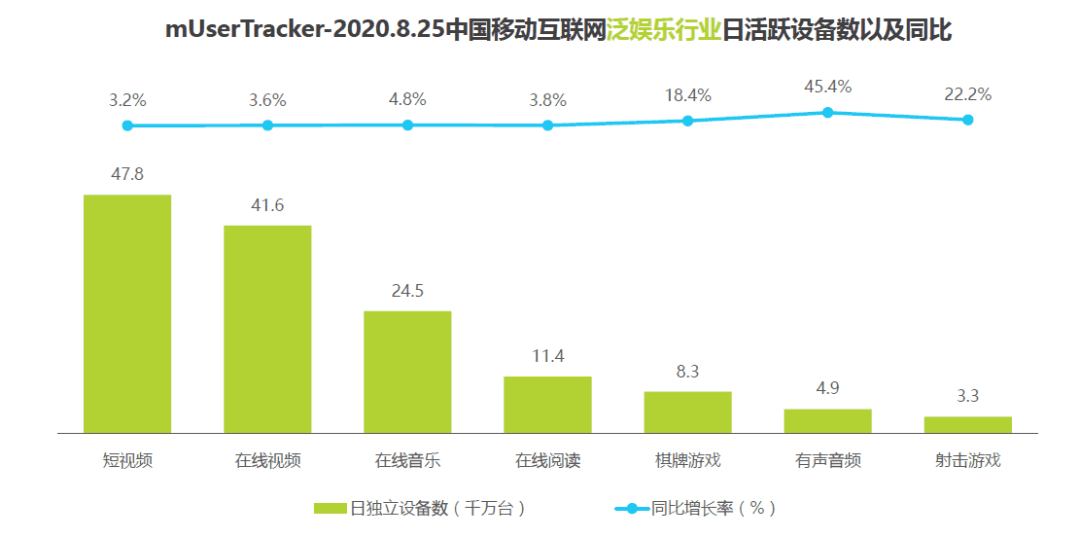 4大场景，抢占七夕营销增长新机遇