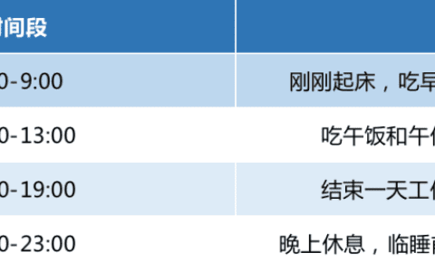 3000字实操干货教你朋友圈运营怎么玩｜晏涛三寿