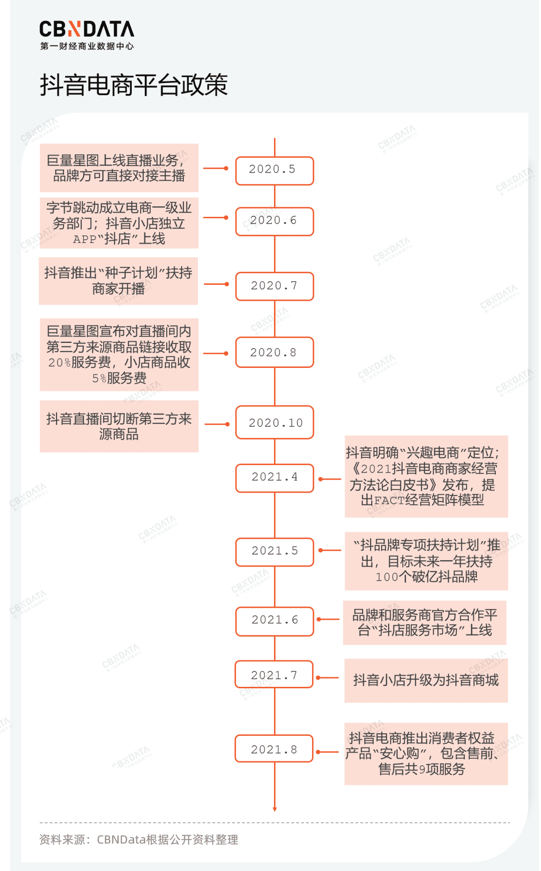 电商闭环一年了，抖音上的生意还好做吗？