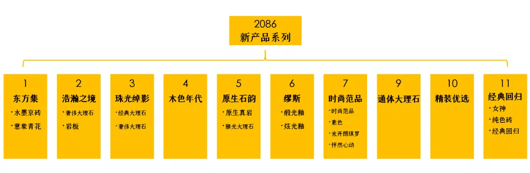 连续4年逆势增长！这个陶瓷品牌怎么办到的？