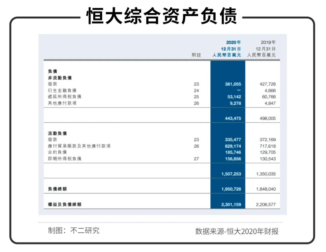 不二研究：恒大站在十字路口｜|Focus