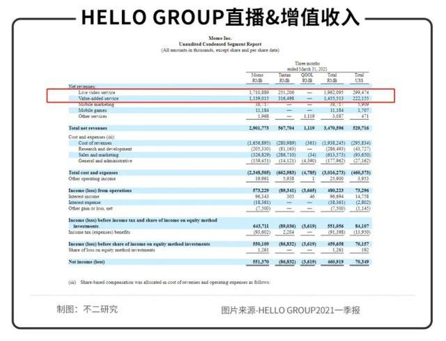 辰也：告别“陌陌”，“Hello”七夕｜不二研究