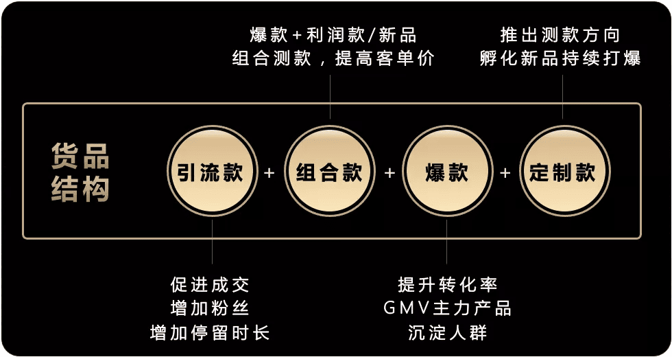 万字拆解伊利：84天从0到千万GMV，巨头在抖音电商的“快与慢”