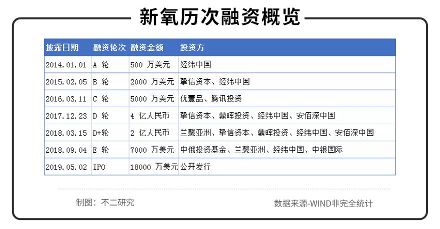 不二研究：资本市场“冰火两重天”，新氧“长”丑，初心犹在？